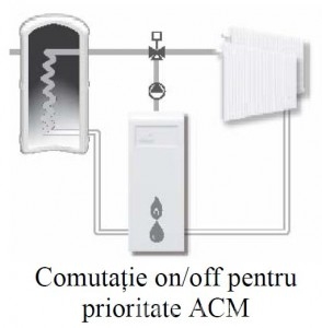 Poza Comutatie vana pentru ACM