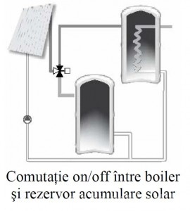 Poza Cumutatie vana intre boiler si rezervor
