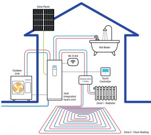 Poza ClimateHub Split