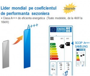 Poza Clasa energetica A+++