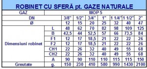 Poza Robinet sferic pt gaz AIRAGA AIR331 PN16 - 1 1/4 FI-FI - dimensiuni