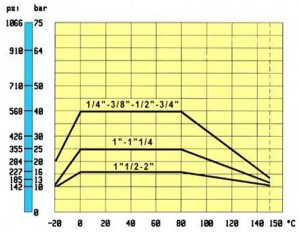 Poza AIRAGA 876 PN 16 FI-FE DN 15 ( 1/2 )  - diagrama