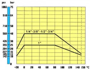 Poza AIRAGA 878 PN 16 FI-FE DN 10 ( 3/8 ) - diagrama