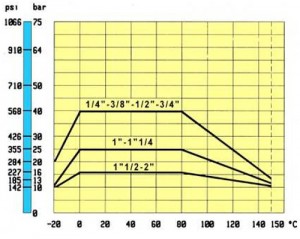 Poza AIRAGA 870 PN 16 FI-FI DN 20 ( 3/4 ) - diagrama