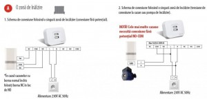 Poza Montarea receptorului SALUS IT500 RX pentru o zona de incalzire