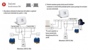 Poza Schema de conexiune a receptorului SALUS IT500 RX pentru doua zone de incalzire
