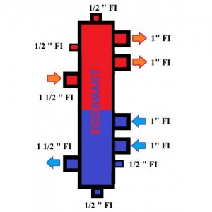 Poza Butelie pentru egalizare temperatura ECOSMART 2 circuite - 1 1/2 debit 6 mc/h - schema