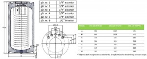 Poza Boiler indirect cu o serpentina DRAZICE OKC 100 NTR/HV - dimensiuni