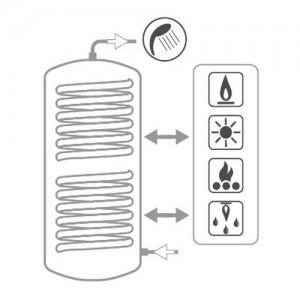 Poza 2 Boiler cu 2 serpentine CORDIVARI BOLLY 2 AP WB