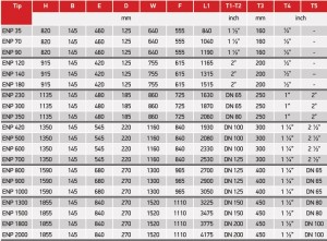 Poza Dimensiuni Cazan pe combustibil gazos-lichid Thermostahl ENERSAVE ENP 140 -1