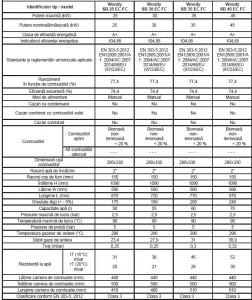 Poza Cazan pentru ardere de biomasa nelemnoasa WOODY SB FC - date tehnice