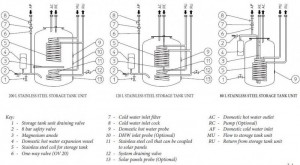 Poza Schema hidraulica