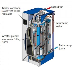 Poza Centrala termica in condensatie cu schimbator inox YGNIS VARMAX - componente