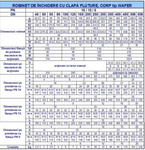 Poza Tabel robinet clapa fluture