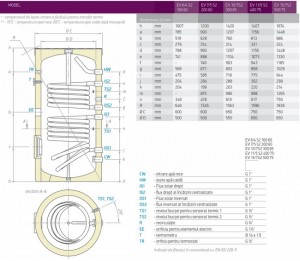 Poza Dimensiuni Boiler TESY cu 2 serpentine EV