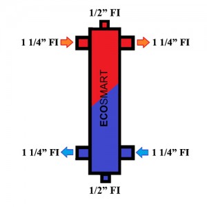 Poza Butelie pentru egalizare temperatura ECOSMART 1 circuit - 1 1/4 debit 4 mc/h - schema
