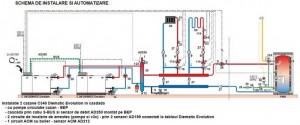 Poza Schema de Instalare si Automatizare- 2 cazane C340 Diematic Evolution in cascada cu circuit ACM