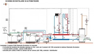 Poza Schema de Instalare si Automatizare- 2 cazane C340 Diematic Evolution in cascada