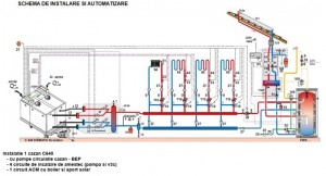 Poza Schema de Instalare si Automatizare- 1 cazan C640