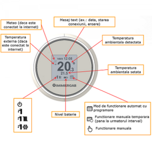 Poza 2 Termostat WI-FI OpenTherm IMMERGAS SMARTECH PLUS