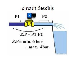 Poza VSO 84 circuit deschis