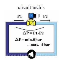 Poza VSO 84 circuit inchis