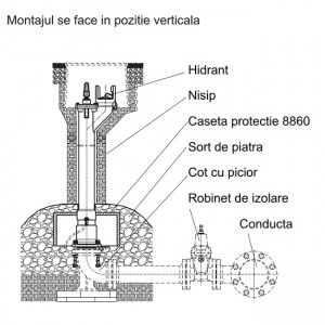 Poza Hidrant subteran inchidere simpla JAFAR JA8851.1.100.1000 - montare