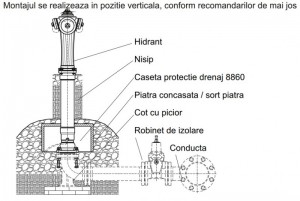 Poza Hidrant suprateran cu protectie la rupere JAFAR JA8004.100.1500 - montare