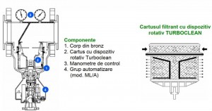 Poza Filtru autocuratitor automat comanda timp NOBEL ML/AT - componente