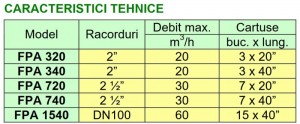 Poza Filtru de sedimente multicartus NOBEL FPA - date tehnice