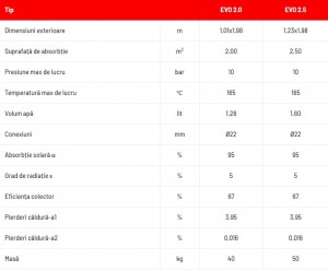 Poza THERMOSTAHL EVO 2.0 - 2 mp