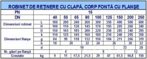 Poza Robinet retinere cu clapa PN 16 DN 40 - tabel dimensiuni