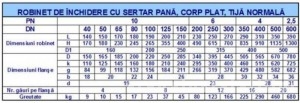 Poza Robinet sertar pana DUYAR PN10 DN40 - dimensiuni