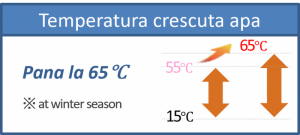 Poza Temperatura crescuta apa