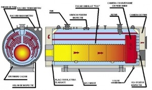 Poza detalii cazan apa supraincalzita ASGX