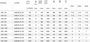 Poza Rezervor izolat apa racita ELBI ARZ - dimensiuni 1