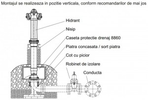 Poza Hidrant suprateran cu protectie la rupere JAFAR JA8004.80.1000 - montare