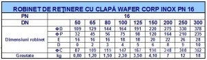 Poza Dimensiuni clapet de sens DUYAR tip sandwich DN40
