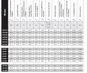 Poza Elemente tehnice