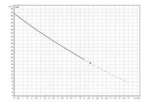 Poza Curba performanta
