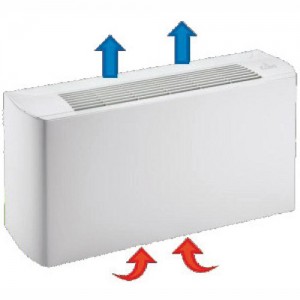 Poza Ventiloconvector carcasat CLINT VXM/VP