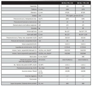 Poza Date tehnice Boiler termoelectric cu 2 serpentine Burnit BB NL2 150 PRL - 150 litri