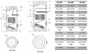 Poza Dimensiuni Boiler de sol cu o serpentina Burnit SN 300 - 300 litri