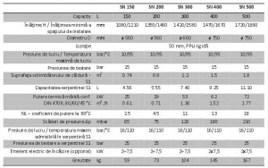 Poza Tabel date tehnice Boiler de sol cu o serpentina Burnit SN 150 - 150 litri