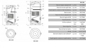 Poza Dimensiuni Boiler de sol cu o serpentina Burnit SN 150 - 150 litri