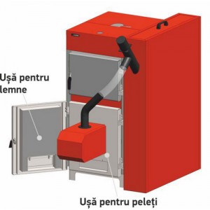 Poza 1 KIT USA DUBLA Thermostahl ECOTWIN 80-100