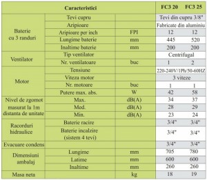 Poza Ventiloconvector necarcasat universal EVOCLIMA FC3 25 U - 2.42 kW - caracteristici tehnice