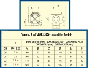 Poza Vana cu 3 cai MUT VDM 3 - dimensiuni