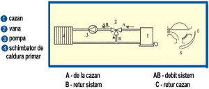 Poza Vana cu 3 cai MUT VDM 3 - instalare