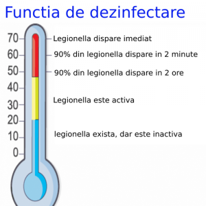 Poza Pompa de caldura aer-apa monobloc LEADER